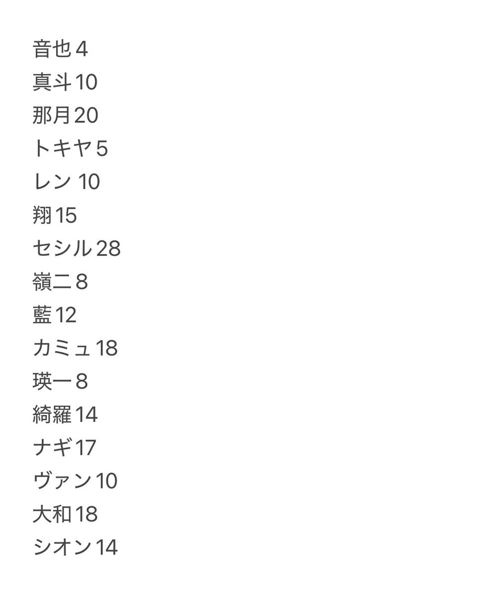 ぱなまる(お取引) tweet media