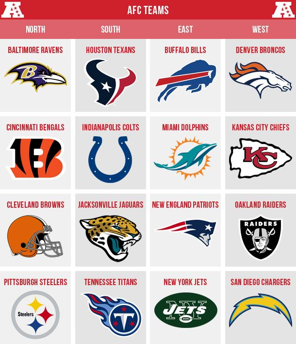 PolymarketBlitz's tweet photo. You can only draft ONE player from each AFC division to build your offense.

QB:
RB:
WR:
TE:

Who are you taking? 👀
No duplicate divisions. https://t.co/ZIZeGa7GuR