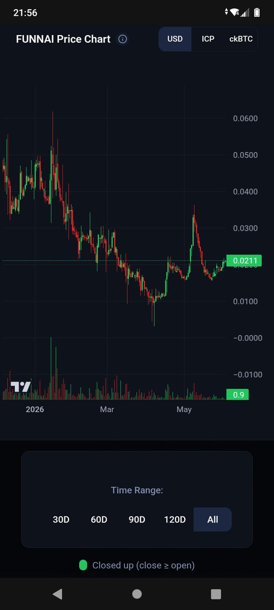 icpp_pro's tweet photo. New price Chart too for https://t.co/LIZMEK6TC9 https://t.co/wNI6ltvxOw