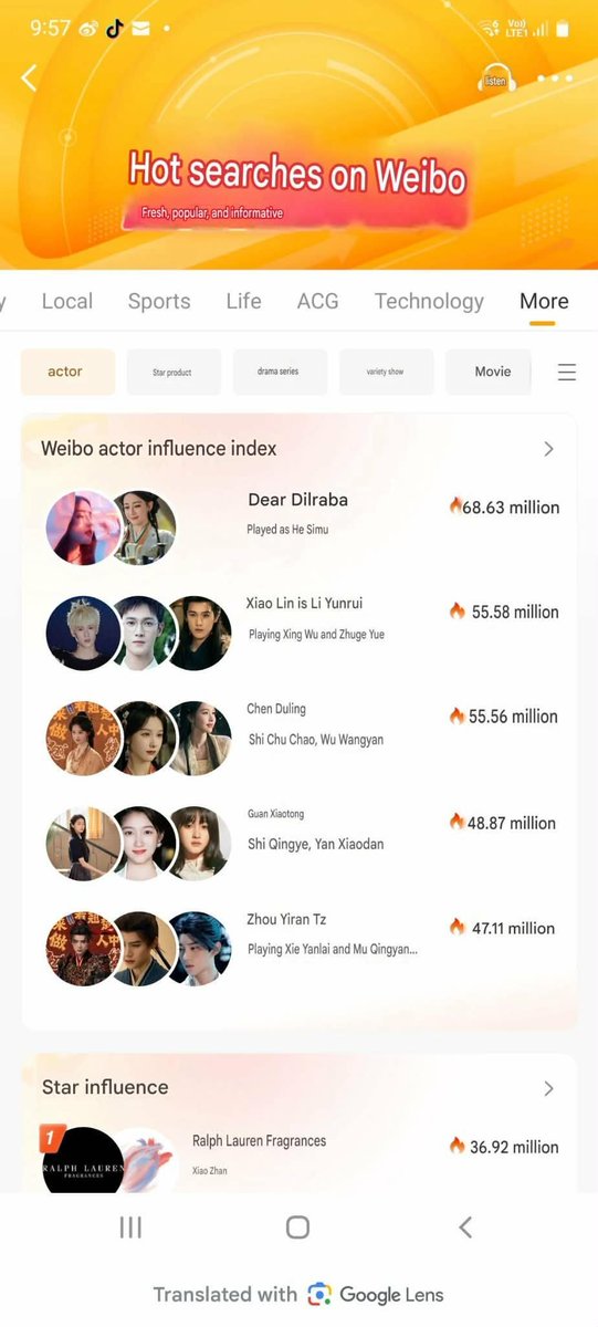 GapasinMar12499's tweet photo. #Dilraba #weibo actor influences index
Top 1.#Dilraba played #hesimu 68.63million https://t.co/7Ain7HNLmy