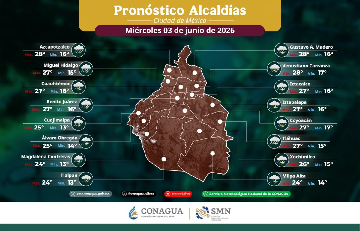 conagua_clima's tweet photo. Pronóstico para mañana, 3 de junio, en las 16 alcaldías de la #CDMX  ⬇️ https://t.co/yWOktMMkfP