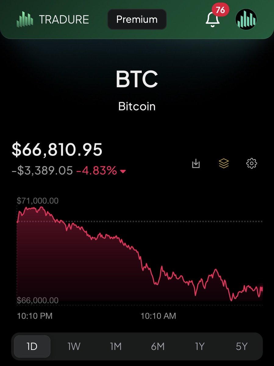 TradureApp's tweet photo. Crypto got absolutely pummeled today.

Is this all from Saylor selling $BTC from $MSTR?

What’s going on here?

$ETH https://t.co/pPwZLEIxMs