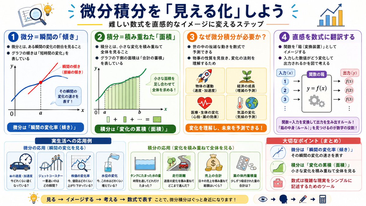 NoteGPTJP's tweet photo. YouTubeの1時間講義をNoteGPTに投げたら…

【Before】
→ 全部視聴してメモ取るのに1時間半

【After】
→ 5分で要約完成＋重要ポイント抽出＋問題作成まで完了！

これマジで学習が変わります🔥

画像は実際に数学の微分積分講義を要約した結果です↓

試してみたい人はプロフィールからNoteGPTへ！
#NoteGPT #生成AI #学習効率化 #AI勉強法