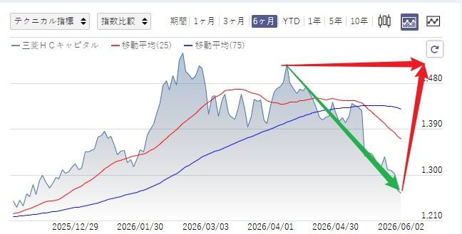 日本の投資専門家、松本 tweet media