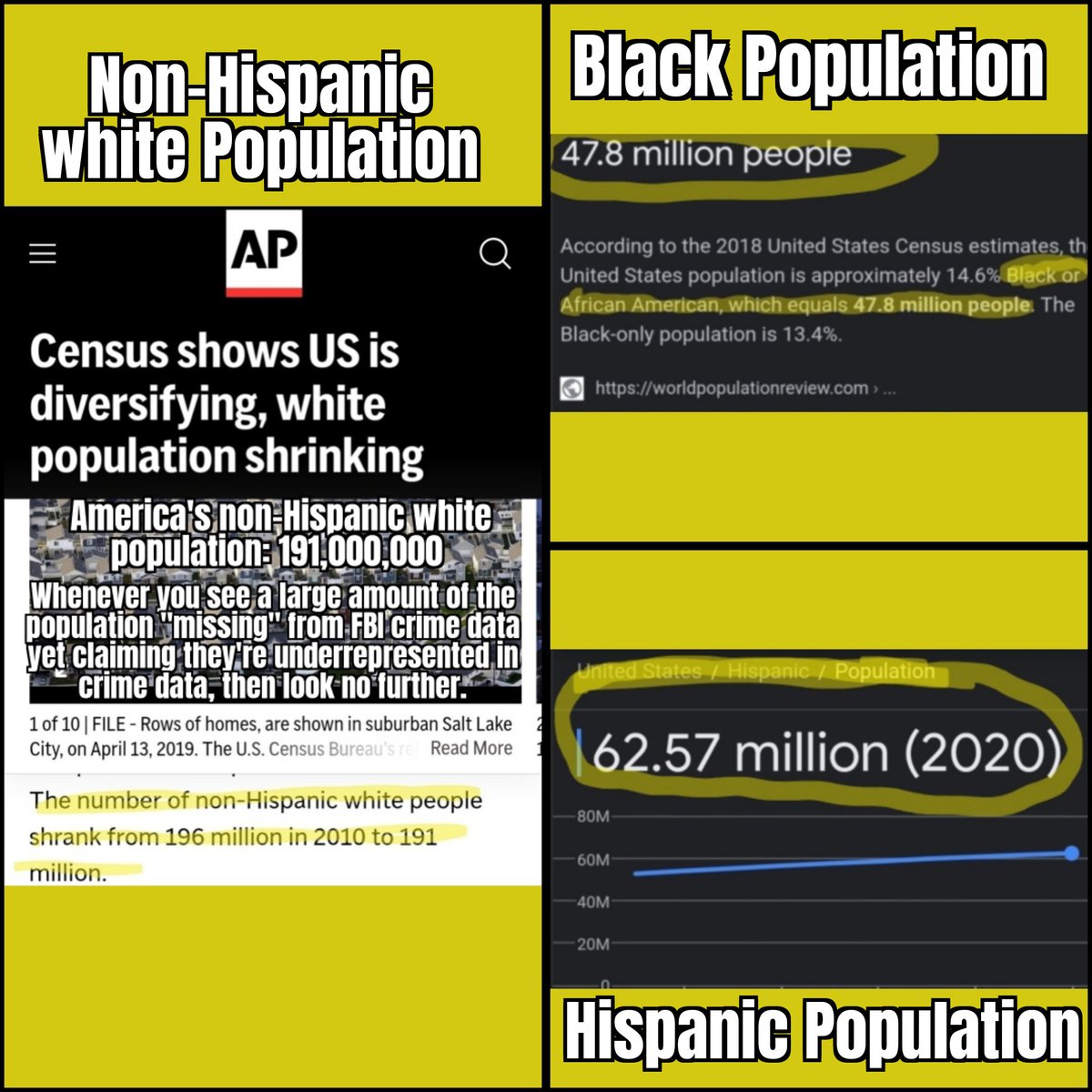 BurbsBecky's tweet photo. @trevorsaxiom Sir, not only do up to 70% of white criminals get their charges completely dropped or their felonies reduced, the vast majority of white Americans crime statistics aren't reported to the FBI.

On average, 100,000,000 white Americans crime data statistics are hidden from the FBI. https://t.co/b7G1Me2tsJ
