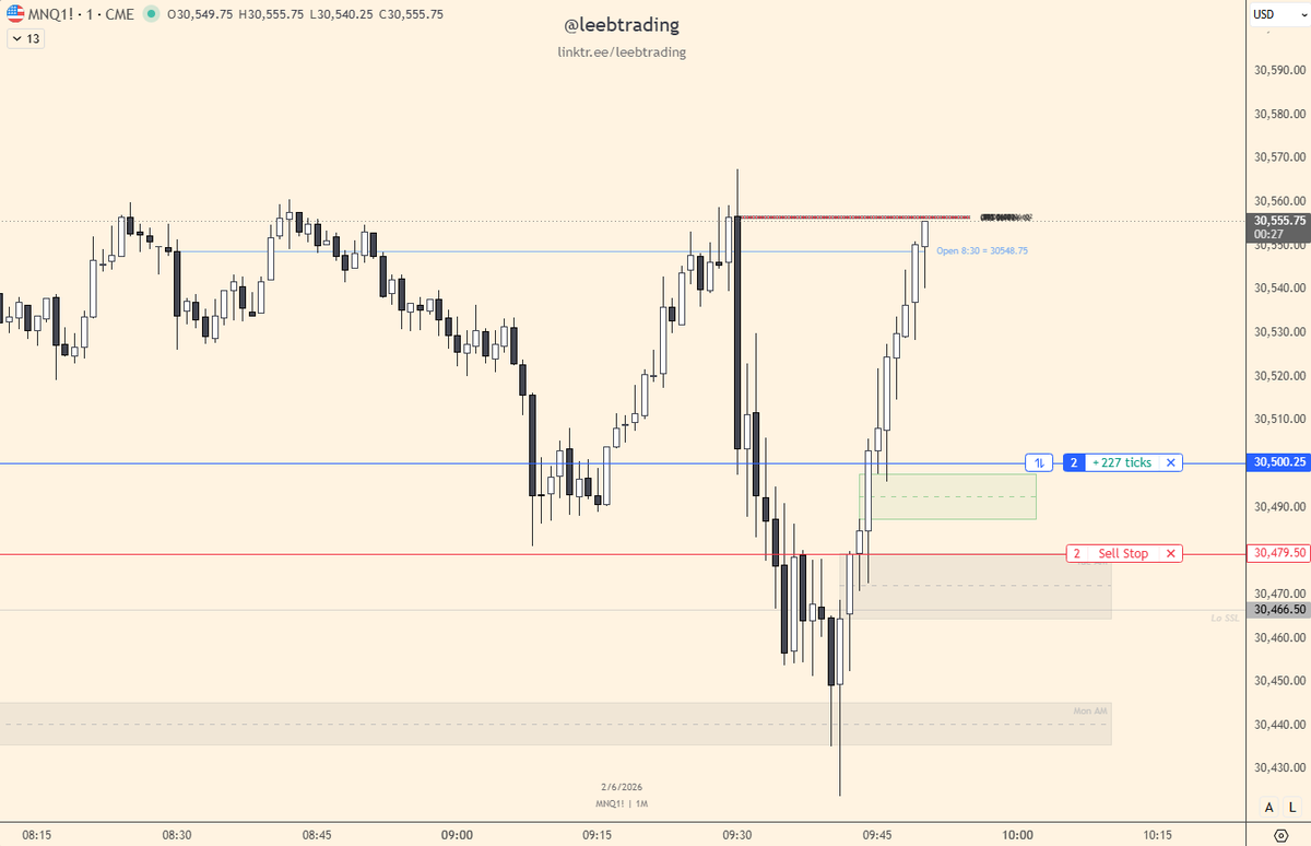 leebtrading's tweet photo. This was the FVG entry from AM Session entry this morning on $NQ. 1st Presented FVG was my initial idea, but managed to get in w/ the next FVG netting 100+ points. https://t.co/rW1Blg5gqU