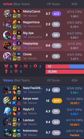 Leutsuo's tweet photo. bro I feel bad how was this fair matchmaking lmao @RiotPhroxzon @drewlevin https://t.co/OmVHXsRPUC