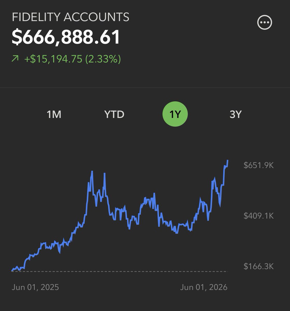 crypto_bully's tweet photo. It’s been quite the volatile last 12 months. 

Q4 was tough. Always enjoyed trading but became fixated on going all in on $IREN and enjoyed the drawdown. It wasn’t until early this year,
 that I sold my shares to go with leaps sub 35 and free up capital that allowed me to recover but pursuing other sectors and stocks. 

Luckily we have made a new high and lots of lessons have been learned. 

Current positions are $DRAM, $OUST, $IREN, $KEEL, $NOK, $CPSH.