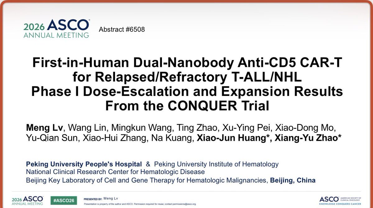 TalhaBadarMD's tweet photo. #ASCO26: First-in-human dual-nanobody anti-CD5 CAR-T (SL105) demonstrated encouraging activity in heavily pretreated R/R T-cell malignancies (median 4 prior lines).

🔹 ORR 81.8%, CR/CMR 54.5% (n=22)
🔹 DL3 achieved ORR 100% and CR/CMR 63.6%
🔹 Extramedullary MRD clearance in all responders
🔹 CD5-negative escape observed in some patients

However, durability remains a challenge:
🔹 12-mo DFS 29.5%
🔹 12-mo OS 33.2%
🔹 NRM 38.6%, largely infection-related deaths

Promising proof-of-concept for CD5-targeted CAR-T in R/R T-ALL/T-NHL, but strategies to reduce infectious toxicity, improve persistence, and overcome antigen escape will be critical. #TALL