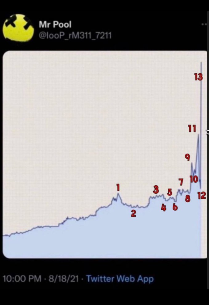 ChartWatcher tweet media