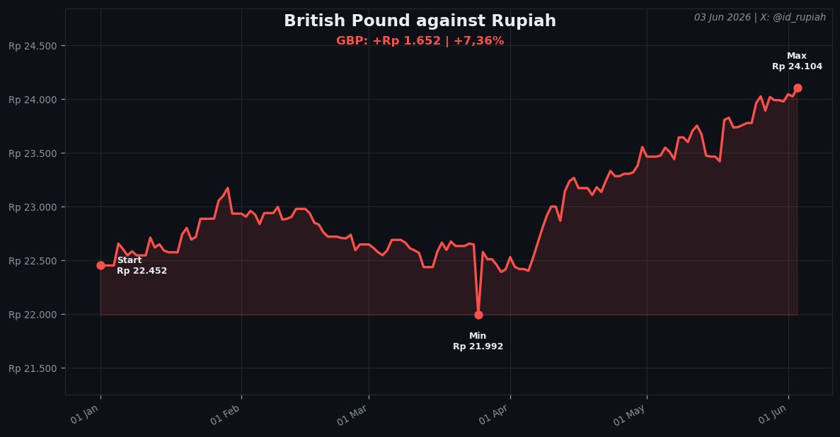 Rupiah tweet media