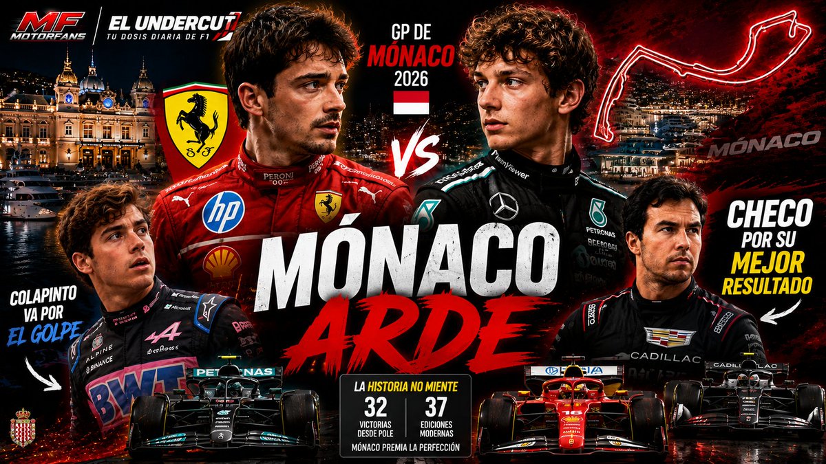 MotorFans_'s tweet photo. 🚨No se pierdan hoy la previa de Monaco en @elundercut 
9:00 pm con @oscarvalle05 @karyabarka @AlertaF1 @LiiLii_Moyron @AlertaRacing 
MÓNACO: Leclerc vs Antonelli, CHECO PUEDE DAR SU MEJOR RESULTADO y COLAP... https://t.co/65M88ruU9w a través de @YouTube https://t.co/HrColvPYZA