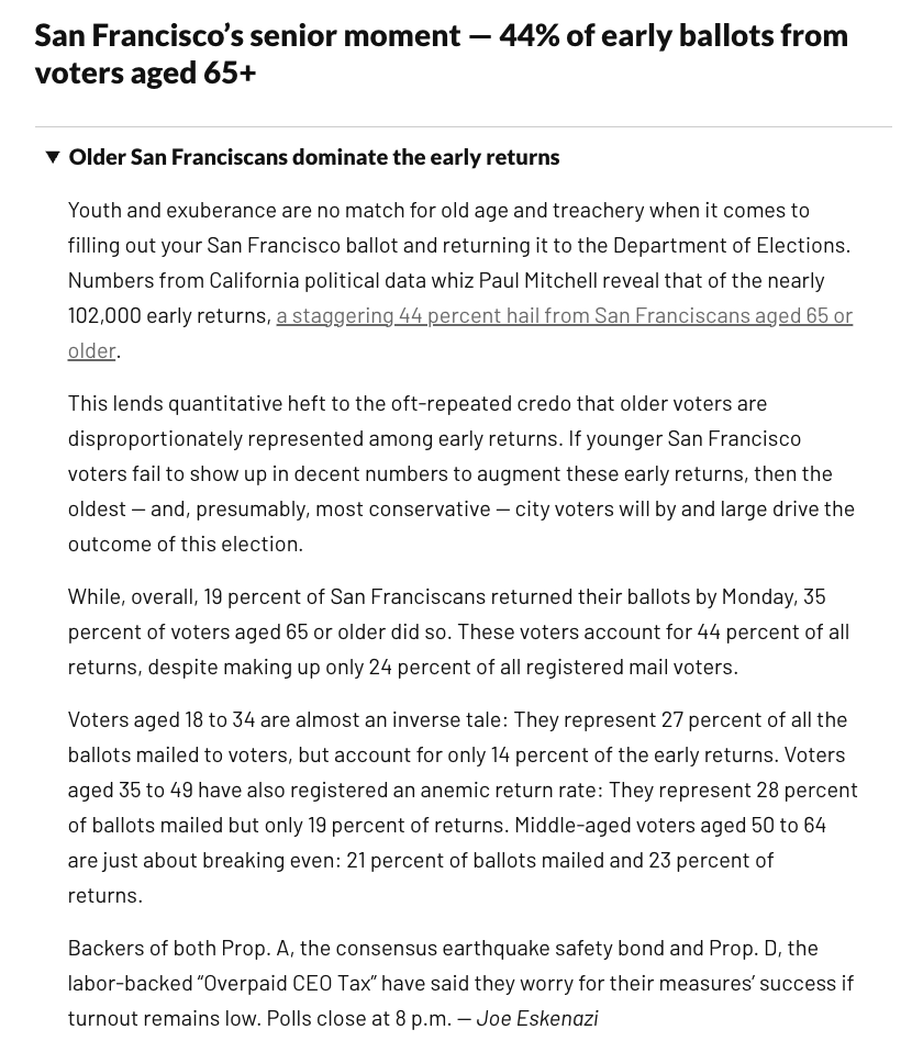 MLNow's tweet photo. It is a stunning stat: 44% of *all* early ballots returned in San Francisco are from those aged 65 and older.

We know older voters come out early, but this is a very strong showing for the senior crowd. And it could bode ill for Prop. D, progressives, and even Prop. A... https://t.co/iwZNVSow1z