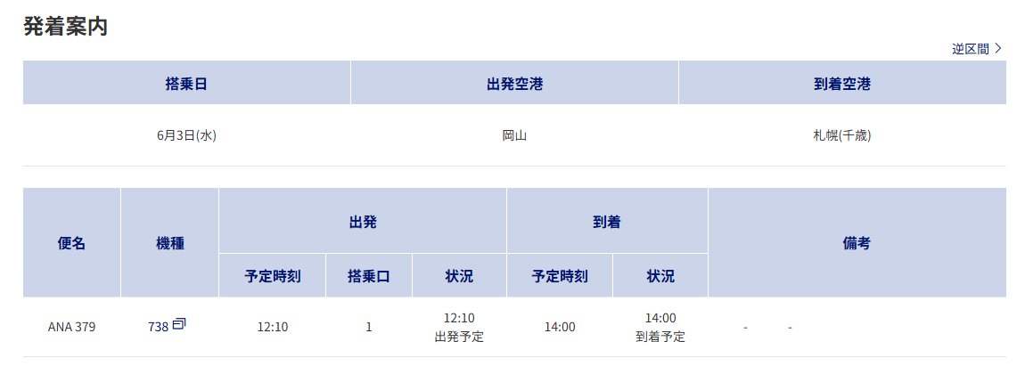 LabNvfc's tweet photo. 昨日のANA321便で富山に到着した737-800(JA79AN)は、今日のANA312便が欠航となったため、"岡山"に向かったようです。この後の岡山-札幌便に充てられるのでしょうか。

30年近く前に、日本エアコミューターの小松-岡山便(2年ほどで運休)があったことを思い出します。

#富山空港
#アルファウイング55444 https://t.co/1bdTNteeRr
