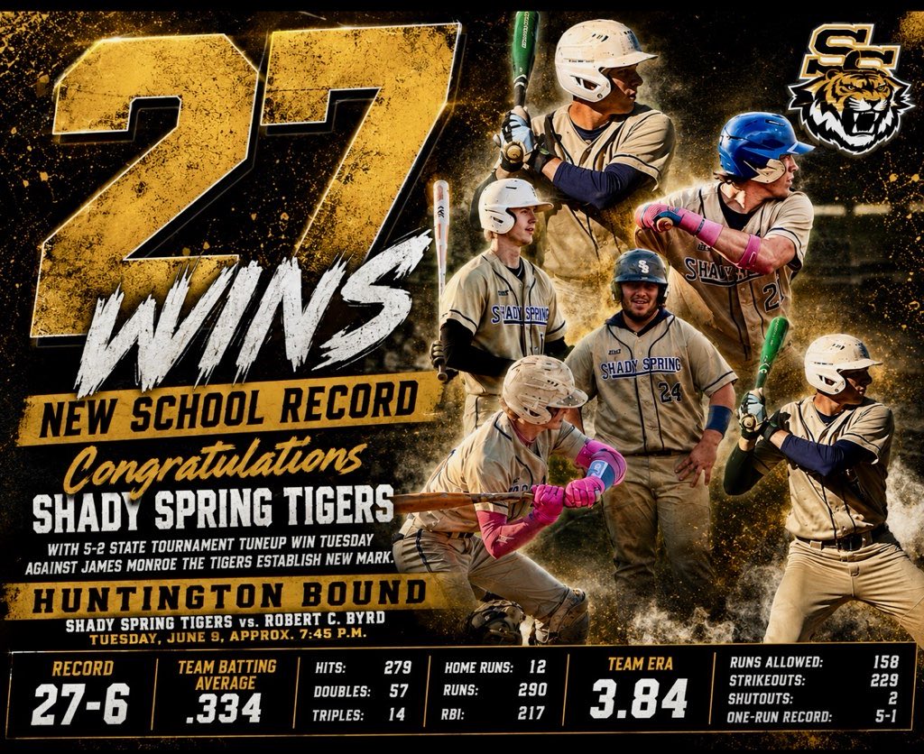 sddsports's tweet photo. Prep Baseball ⚾️ 
Shady Spring established a new school season record with its 27th win Tuesday, a 5-2 win in a state tournament tuneup game against James Monroe. 
#wvprepbase https://t.co/FcMm8epmCy