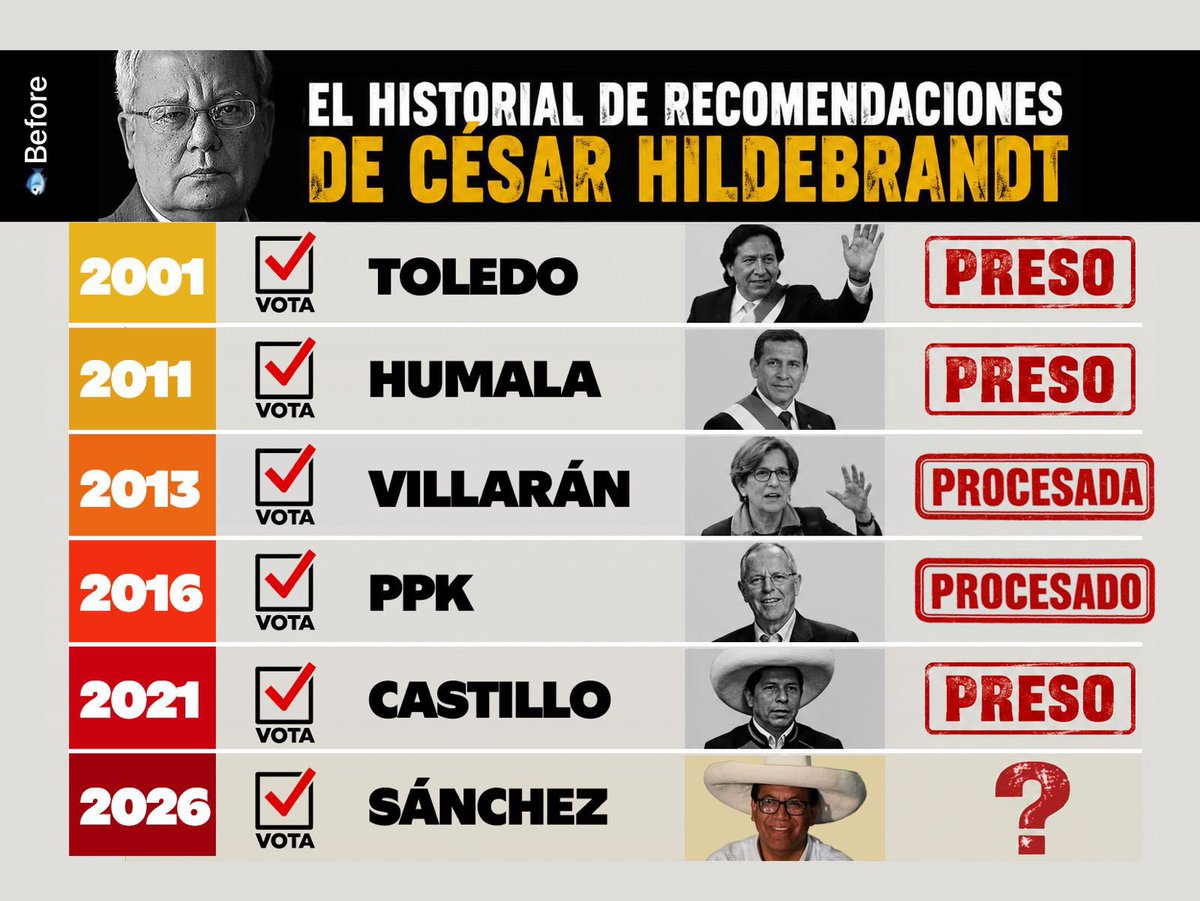 ivanavaleriap's tweet photo. @hurgamemoriaPE JAJAJAJAJA MÁS BRILLANTES DICES https://t.co/qf1KaZZNsG