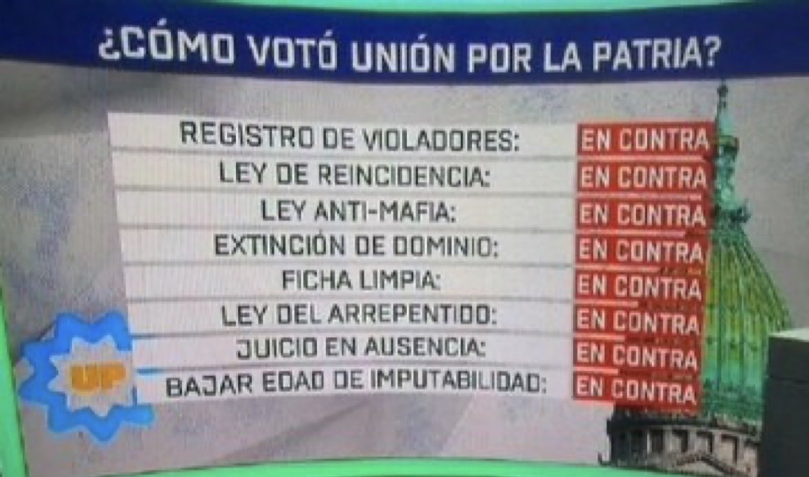 False_Imposter_'s tweet photo. @HeteroChupalaaa El feminismo y el peronismo no quieren la prisión efectiva de violadores. 
Son cómplices. https://t.co/zjmRZCbGz0