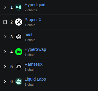 hyperchan_dev's tweet photo. Liquid Labs
TVL: $483.86K | 24H Fees: $3.56K | APR: 269%

Top 6 in daily volume on Hyperliquid

Gated pool access: 500,000 LIQD
$525 (6 days ago)
$1327 (today)

HYPE Spot Yield 67%
My Pool APR 204%
Zero IL
Zero management https://t.co/YpGfTkGdjg
