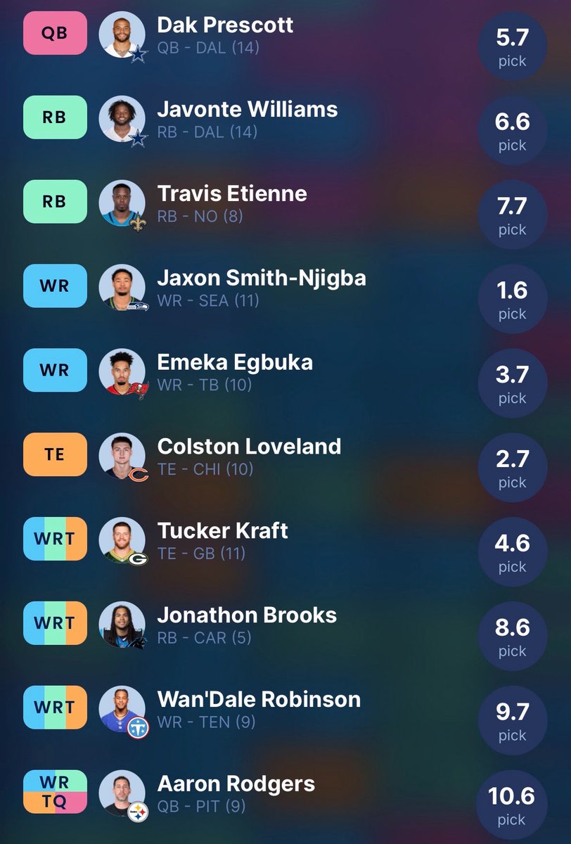 ZKantzFF's tweet photo. 14 rounds through a 12 team, SF, TEP startup.

My QB2 is a potential issue beyond 2026 and I reached for Jonathon Brooks, but not by much. 

ADP doesn’t mean much to the people I’m drafting against which is why I respect the hell out of each of them. https://t.co/SIhUVIVMis