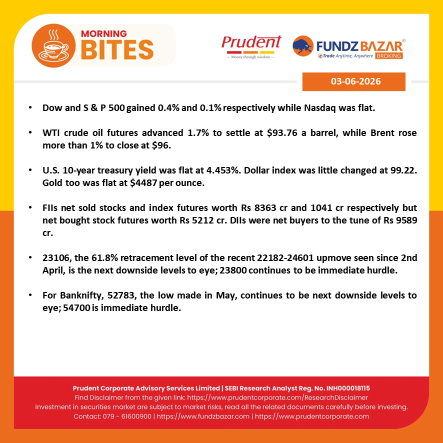 PRADIP281078's tweet photo. Investment in securities market are subject to market risks. Disclaimer : https://t.co/ans9idINAr https://t.co/cH6wtWQtZz