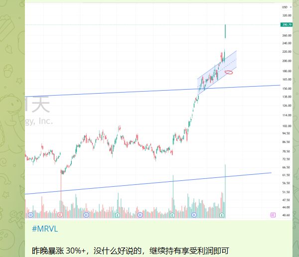 dongbimao's tweet photo. #MRVL

800万了，继续拿 https://t.co/BhdKhfiutK