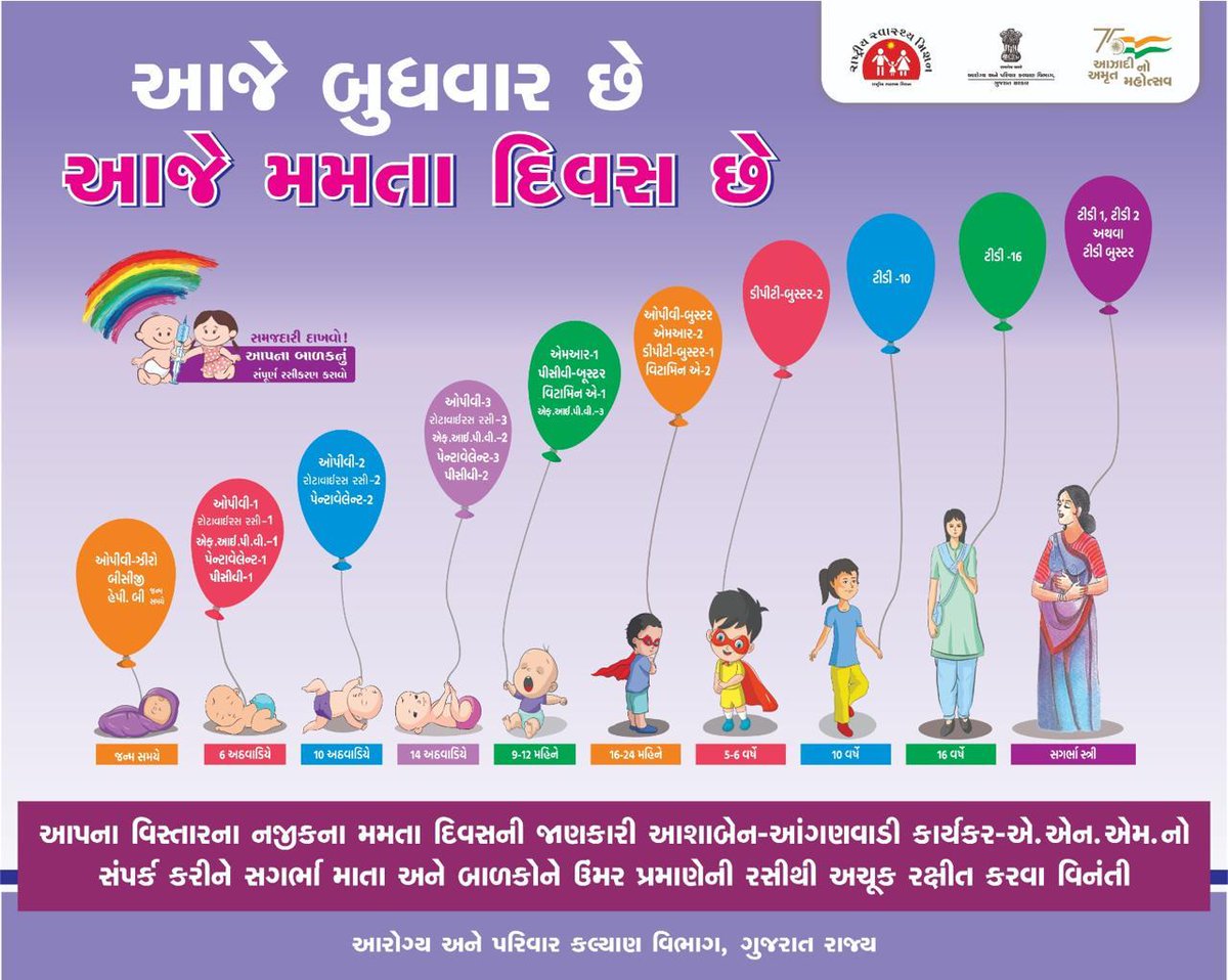 Bharuch_Health's tweet photo. આજે બુધવાર છે.આજે મમતા દિવસ છે.આપણા નજીક ના આયુષમાન આરોગ્ય કેન્દ્ર પર જઈને સગર્ભા માતા અને બાળકો ને ઉંમર પ્રમાણે રસી મુકાવો. @CollectorBharch
@DDOBHARUCH1 @HealthDeptGuj @NHMGujarat @prafulpbjp @CMOG https://t.co/tC72DF5Bhq