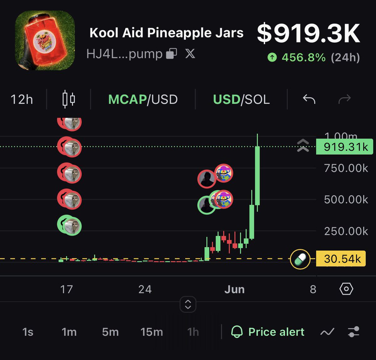 SnoopyPOV's tweet photo. Goodnight

Go next tommrow
$jars https://t.co/BU6WEy6d73