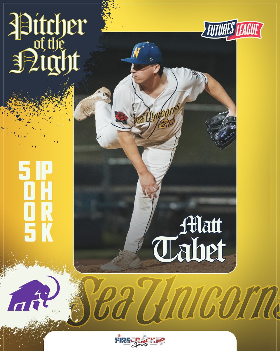 FuturesLeague's tweet photo. What a Tuesday for these two!

▪️ Zephyr Player of the Night JAKE LOPEZ went 4-for-4 with four RBI to help a #VTLakeMonsters🐊 offensive explosion.

▪️ Firecracker Sports Pitcher of the Night MATT TABET dealt a 5.0-IP shutout start for the #SeaUnicorns🦄.

#FuturesLeague https://t.co/ZEhYI1ZPN9