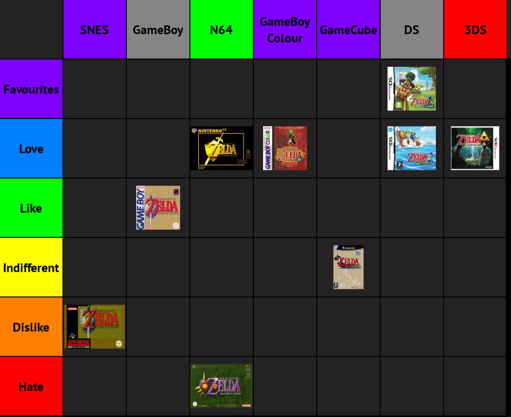 codenamebolts's tweet photo. Played Oracle of Seasons recently https://t.co/XGumVxfcHS