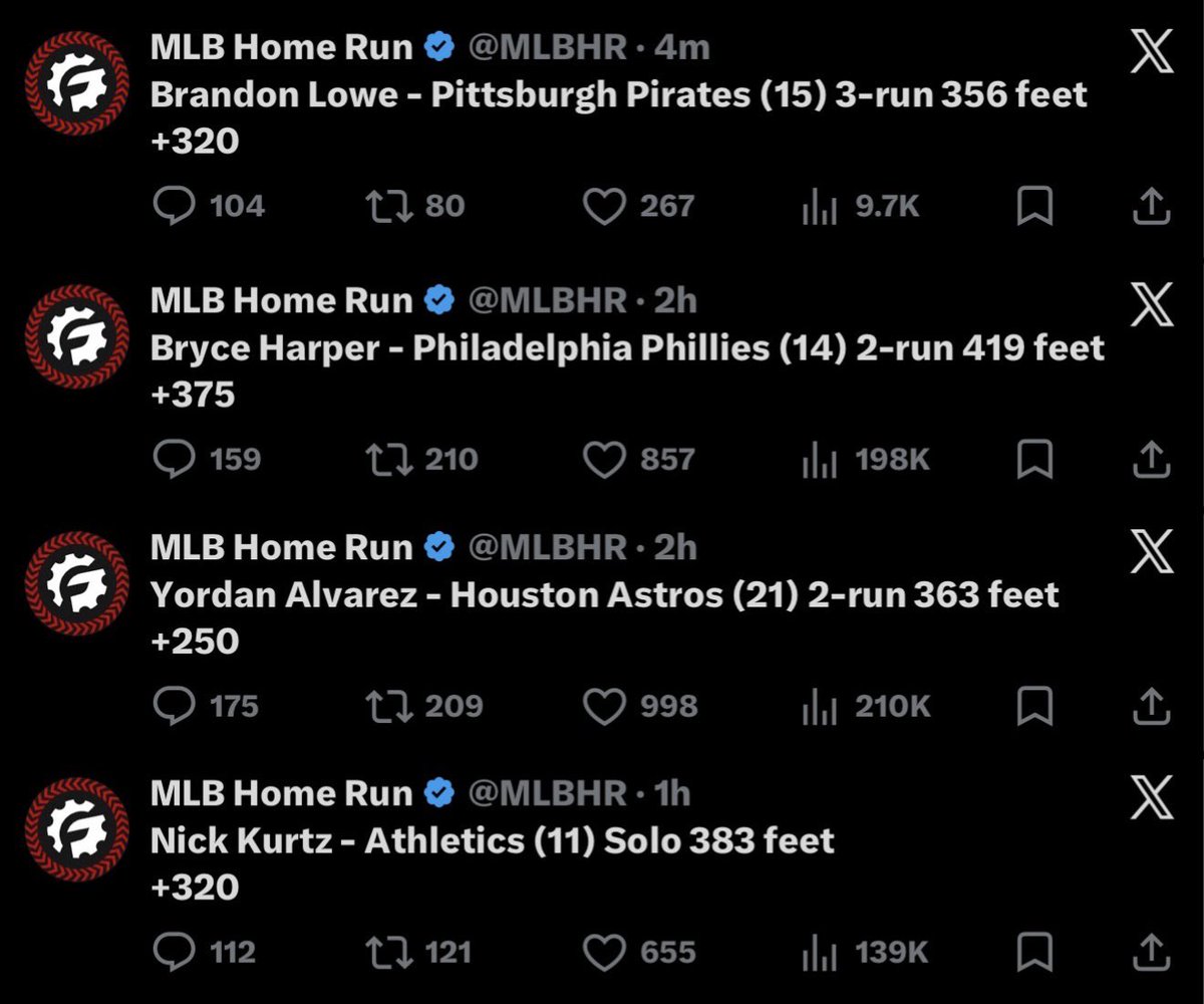 parlaypusher's tweet photo. When I say “they’ll probably all go yard tbh” I mean it

EVERY $10 PAID $3k 😭😭😭

PREMIUM IS CASHINGGGG TONIGHT. https://t.co/HOnKG4Dhwf