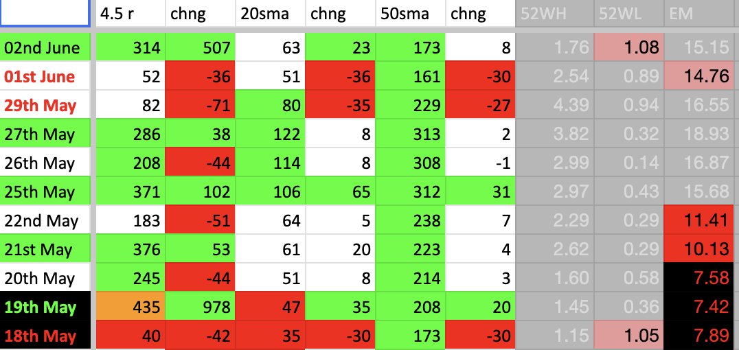 stocksgeeks's tweet photo. #MBI 

There seems to be a minor difference between the original EM and the EM as per the Indicator.
Updated this Sheet until that is fixed.
EM Value on 02nd June 2026 = 15.15 https://t.co/tEcrcwBwnW