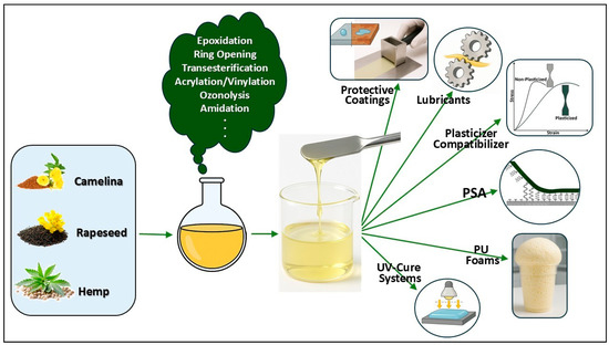 CompoundsMDPI's tweet photo. 🌟Glad to share the paper published in #Compounds MDPI!               
📷Chemical Functionalization of Camelina, Hemp, and Rapeseed Oils for Sustainable Resin Applications: Strategies for Tailoring Structure and Performance
📷 https://t.co/Kg5dUmdDLY https://t.co/1nYKegKzK9