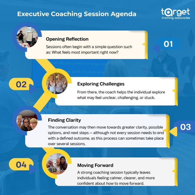 TargetTrgAssoc's tweet photo. A closer look at what an executive coaching session with the team at Target can look like.

To learn more about our coaching sessions, visit https://t.co/2cQ4VdnWSV 

#Coaching #TargetTraining #Learning https://t.co/B5NeHvi3mN
