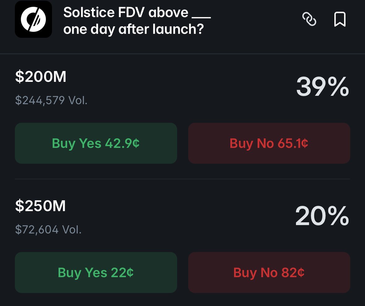 lUVY0URUNIVERS2's tweet photo. Solstice just dropped a $200K airdrop with their $SLX token.

Right now on Polymarket, there's a 39% chance it hits a $200M FDV — pretty solid for an airdrop this size.

Market here:
https://t.co/vzPJ02UyRQ

Crypto Twitter is already filling up with posts from big influencers bragging about their bags — but almost all of them come with a 4-month vesting period.

I sat this one out, but congrats to everyone who got paid.