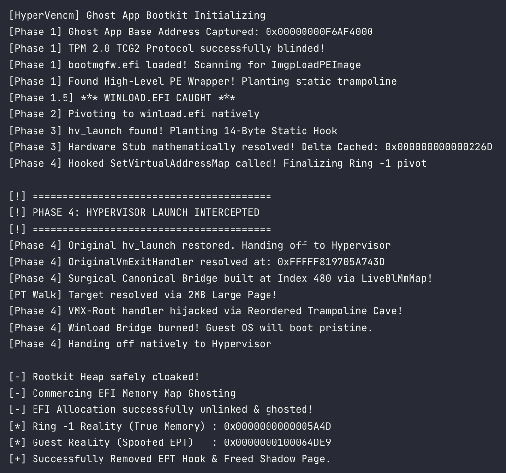 cr3ghost's tweet photo. This is the type of malware game hackers build to bypass kernel anti-cheat. The same techniques can be used by malware authors to evade EDRs.

A UEFI bootkit that injects into Microsoft's own Hyper-V at ring -1 before the OS even loads (easier than building a custom hypervisor from scratch).

Four phase bootloader. Hypervisor VM-exit interception. EPT page shadowing. MSR virtualization. EFI memory map ghosting. TPM measurement spoofing.

Reads like malware. Because it is. Videos and full technical breakdown in the link.

Author: https://t.co/iHtxyJSbwy

#ReverseEngineering #Malware #AntiCheat