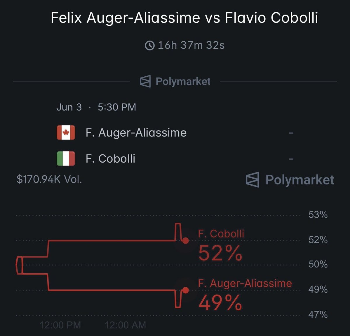 Polymarket is the endgame tweet media