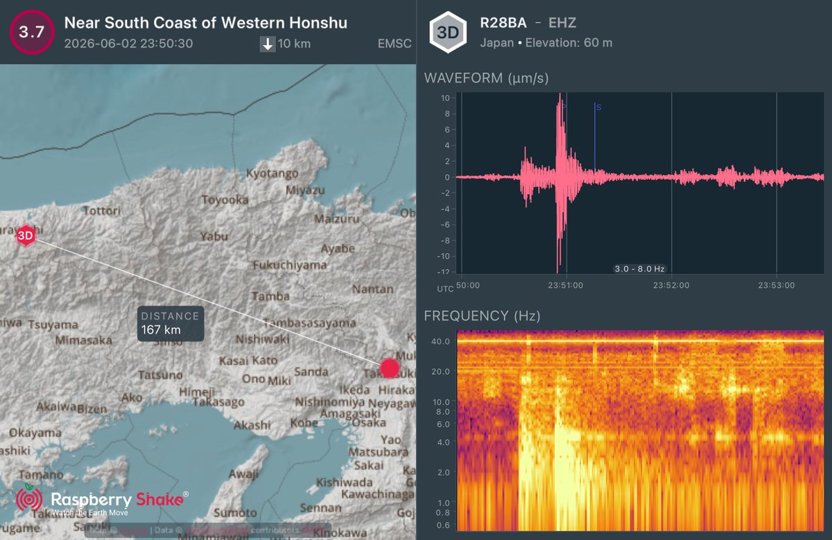KanzakiMasami's tweet photo. 大阪府の地震 M3.7
#Earthquake recorded on the #RaspberryShake #CitizenScience seismic network. See what's shaking near you with the @raspishake #ShakeNet mobile app https://t.co/nyOEWvhgyg