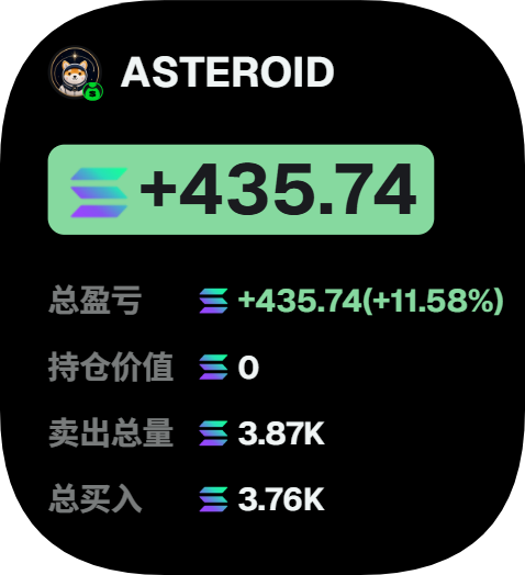 Aixe77's tweet photo. $WLM：`9MTge3duPkUwN3x9ZPQaLzJnzf9cTZzpj98F4VJANPpr` | 市值 520K 
$ASTEROID ：`4UeLCRqARmfb6e6KQijtiktqqXUxbfk6jZng7DhuBAGS` | 市值  10.09M

聪明钱地址: https://t.co/JE3uVF9sWY

该地址以平均 $318.77K 美元 的市值买入 $WLM ，目前清仓，总盈利 35.33 SOL ，超过 $2655+ 美元。  

与此同时，他在 $ASTEROID  上的盈利已达 435.74 SOL
  
密切关注这个地址的动态 —— 你会逐渐发现其中的规律。

盯紧这个钱包，别错过它使用的meme交易工具和下一个机会！