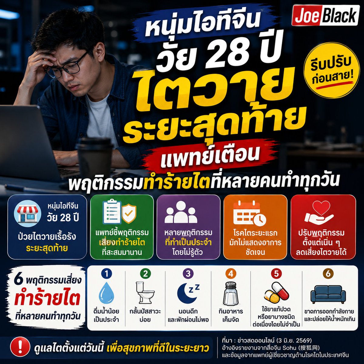 joe_black317's tweet photo. เตือนภัย!! หนุ่มไอทีจีนวัย 28 ปี ไตวายระยะสุดท้าย แพทย์เตือนพฤติกรรมทำร้ายไตที่หลายคนทำทุกวัน

▪️สื่อจีนรายงานกรณีชายชาวจีนวัย 28 ปี ทำงานสายไอที ถูกวินิจฉัยว่าเป็น โรคไตวายเรื้อรังระยะสุดท้าย จนต้องเข้ารับการรักษาอย่างต่อเนื่อง

▪️แพทย์พบว่าเจ้าตัวมีพฤติกรรมเสี่ยงหลายอย่างที่ส่งผลเสียต่อไตสะสมเป็นเวลานาน

▪️ผู้เชี่ยวชาญด้านโรคไตในจีนเตือนว่า หลายพฤติกรรมเป็นเรื่องใกล้ตัวที่คนวัยทำงานจำนวนมากทำเป็นประจำโดยไม่รู้ตัว

6 พฤติกรรมเสี่ยงทำร้ายไต

⚠️ 1. ดื่มน้ำน้อยเป็นประจำ

⚠️ 2. กลั้นปัสสาวะบ่อย

⚠️ 3. นอนดึกและพักผ่อนไม่เพียงพอ

⚠️ 4. รับประทานอาหารเค็มจัดเป็นประจำ

⚠️ 5. ใช้ยาแก้ปวดหรือยาบางชนิดต่อเนื่องโดยไม่จำเป็น

⚠️ 6. ขาดการออกกำลังกายและปล่อยให้น้ำหนักเกิน

แพทย์เตือน

▪️โรคไตระยะแรกมักไม่แสดงอาการชัดเจน

▪️เมื่อเริ่มมีอาการ เช่น อ่อนเพลีย บวม ปัสสาวะผิดปกติ หรือความดันสูง อาจเกิดความเสียหายต่อไตไปแล้วจำนวนมาก

▪️การปรับพฤติกรรมตั้งแต่เนิ่น ๆ สามารถช่วยลดความเสี่ยงโรคไตเรื้อรังได้

สรุปสั้น

🚨 หนุ่มไอทีจีนวัย 28 ปี ป่วยไตวายระยะสุดท้าย

🚨 แพทย์ชี้มีพฤติกรรมเสี่ยงหลายข้อที่ทำร้ายไตสะสม

🚨 หลายอย่างเป็นพฤติกรรมที่คนทำงานออฟฟิศและคนรุ่นใหม่ทำเป็นประจำ

🚨 รีบดื่มน้ำให้พอ พักผ่อนให้เพียงพอ ลดเค็ม และไม่กลั้นปัสสาวะ

อ้างอิงรายงานจากสื่อจีน Sohu (搜狐网) และข้อมูลจากแพทย์ผู้เชี่ยวชาญด้านโรคไตในประเทศจีนที่นำเสนอในรายงานดังกล่าว