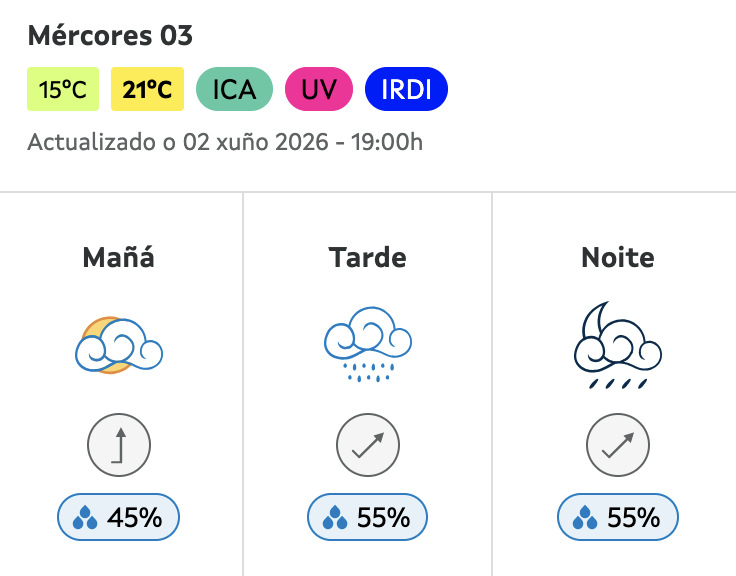 Ferrol360's tweet photo. 🌧️ Bo día! Hoxe amencemos con previsións de chuvia de cara á tarde https://t.co/tDnjrUYhJR