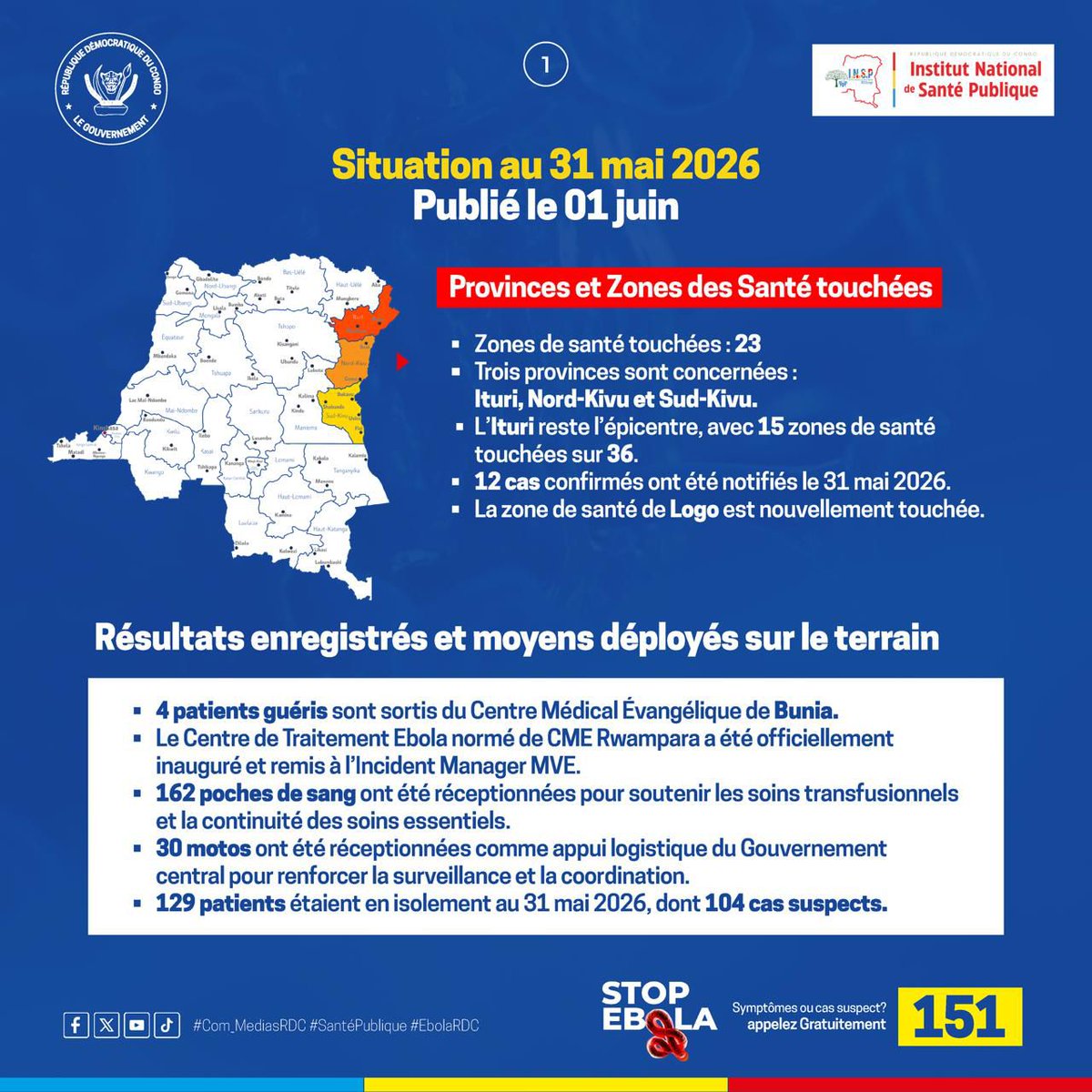 AfH_drc's tweet photo. Mise à jour du 31 Mai 2026 – Épidémie de la Maladie à Virus #Ebola en RDC

Dans le cadre de la riposte à l’épidémie de la maladie à virus Ebola, le Gouvernement de la République Démocratique du Congo, par l'entremise de son ministère de la Santé, a publié son récent rapport https://t.co/B3XMwWs2ML