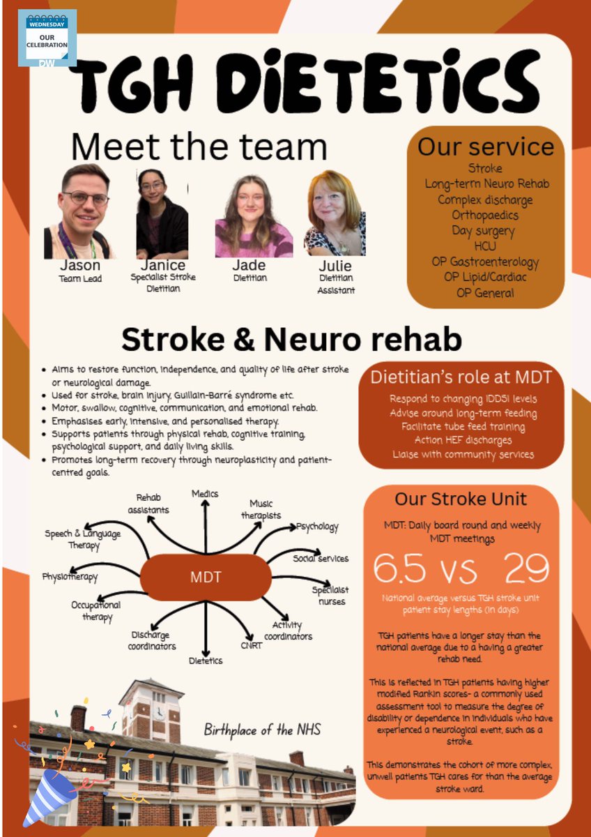 MFT_CSSAHPs's tweet photo. For Wednesday's #Dietitiansweek2026 theme we are celebrating! See the attached information about the dietitians @TraffordHosp, the services they provide and the hard work they do on stroke rehab 🏥🧪🎊 #Ourcollectiveimpact #morethanjustajob #dietitian #DW2026 @BDA_Dietitians https://t.co/igTf56su60
