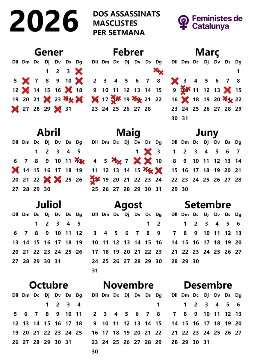 feministes_cat's tweet photo. La #violenciamachista deja ya 4⃣4⃣ víctimas mortales: 

39 mujeres y 5 menores asesinados por hombres de su entorno en los 5 meses que llevamos de año.

Dos asesinatos machistas POR SEMANA.

@IgualdadGob contabiliza 23.
#CalendarioDeLaVergüenza #RecuentoRealFeminicidios
#AuditoriaFondosPactoEstado