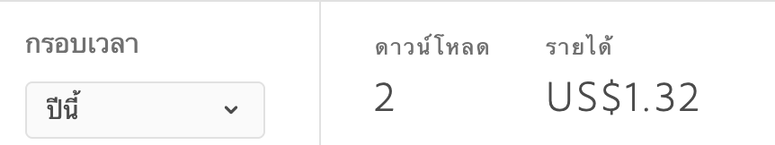 hxmter_jiw's tweet photo. เริ่มช้าดีกว่าไม่เริ่มนะทุกคน อันนี้เราเริ่มเมื่อประมาณเดือนที่แล้วมั้ง กระดึ้บๆๆๆ
#ขายร���ปAdobe https://t.co/CaIdQgIZlZ