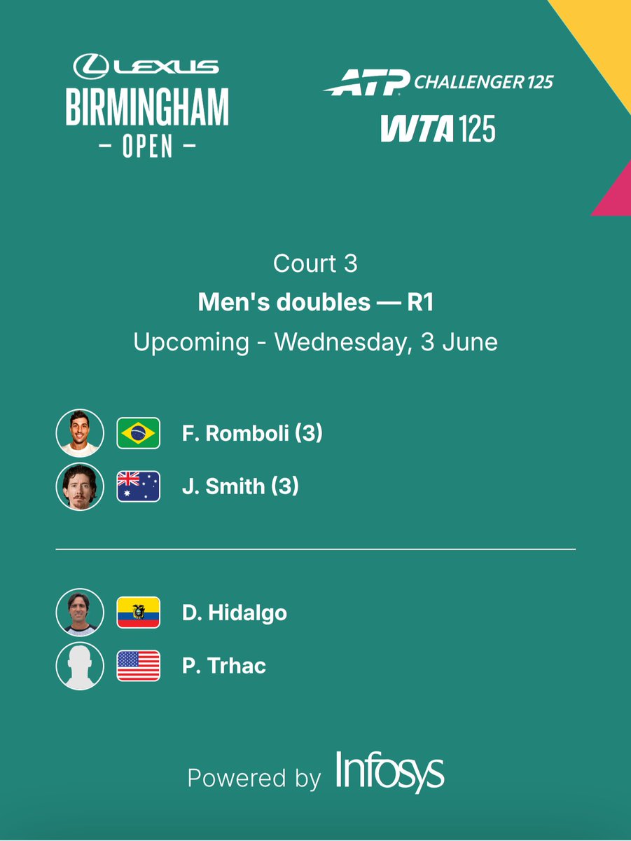 smithynators's tweet photo. Today is @jpatsmith &amp; Fernando's 1st match of the 2026 grass season! 🌱😀 They're 5th after 10.30 on Court 3, today Wednesday, at Lexus Birmingham Open. We wish you an enjoyable, successful match. Bring the energy team. Let's go! 👊😀
#Smithynators #WatchMoreDOUBLES
1/2. Cont.👇 https://t.co/w4XrkiGbWZ