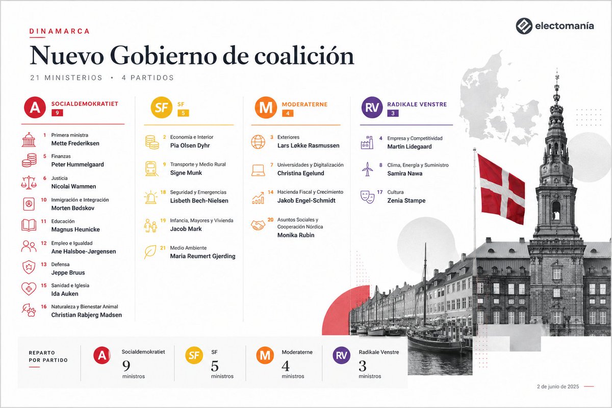 EM-electomania.es tweet media