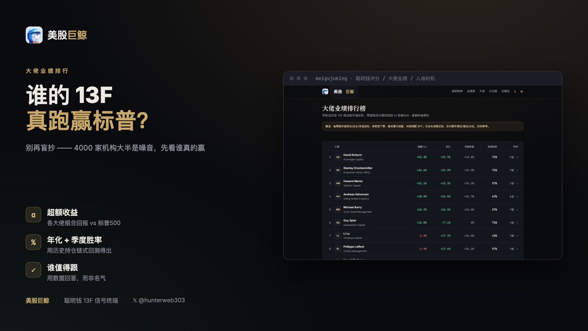 hunterweb303's tweet photo. 美股非常好玩，接着这个cex上美股的势头
后面还有几十个有意思的产品能做

顺便把cex之间的美股横向对比了一下 https://t.co/TseHzdOSZc