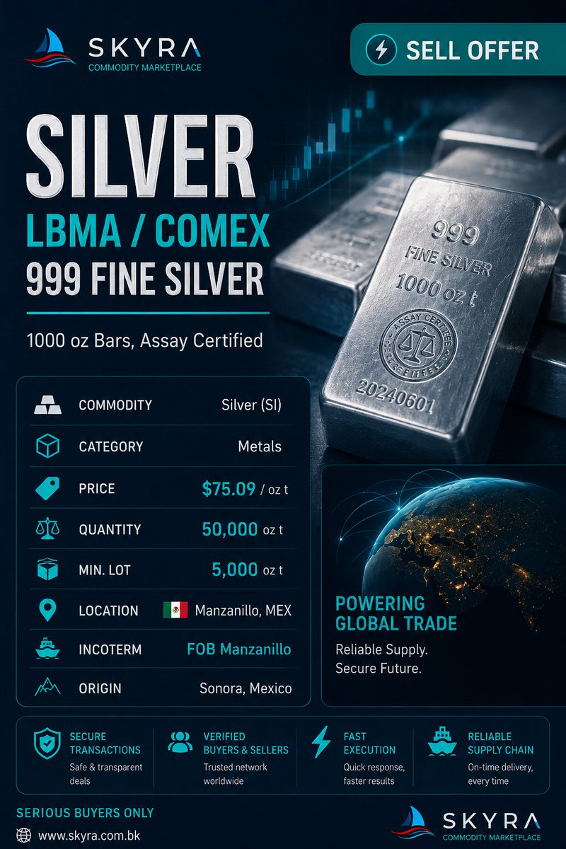 SkyraCIP's tweet photo. 🚨 SELL OFFER 🚨

LBMA / COMEX 999 Fine Silver – 1000 oz Bars (Assay Certified)

💰 $75.09/oz t
📦 50,000 oz t Available
📍 FOB Manzanillo, Mexico
🏭 Origin: Sonora, Mexico
Serious buyers only. DM for LOI &amp; procedures.
#Silver #LBMA #COMEX #Bullion #CommodityTrading https://t.co/1WPucHDx6l