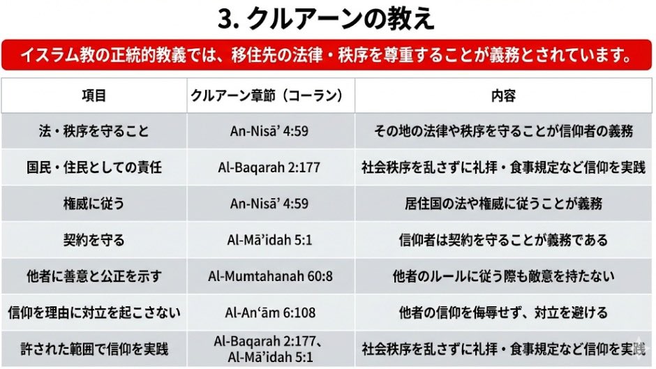 torg54152163's tweet photo. @zundamotisuki 日本のように識字率９９．９％は少なくないのですが
貧困層＝文盲率は、確かですね
それを教えるのが、宗教指導者の最大の責務のはずですが
せずに、信者を利用しているエセムスリムどもは、間違いなく地獄行きですね
欲望の為に利用している連中もですが https://t.co/gRxfogNkty