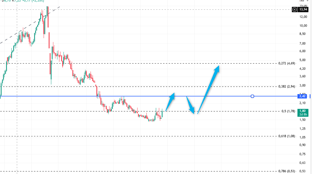 DukTrader's tweet photo. Sen Maç Kafasındasın,
Ben Para 😉😉
#bjkas 🦅🦅🦅 https://t.co/tGhDDUBqv3